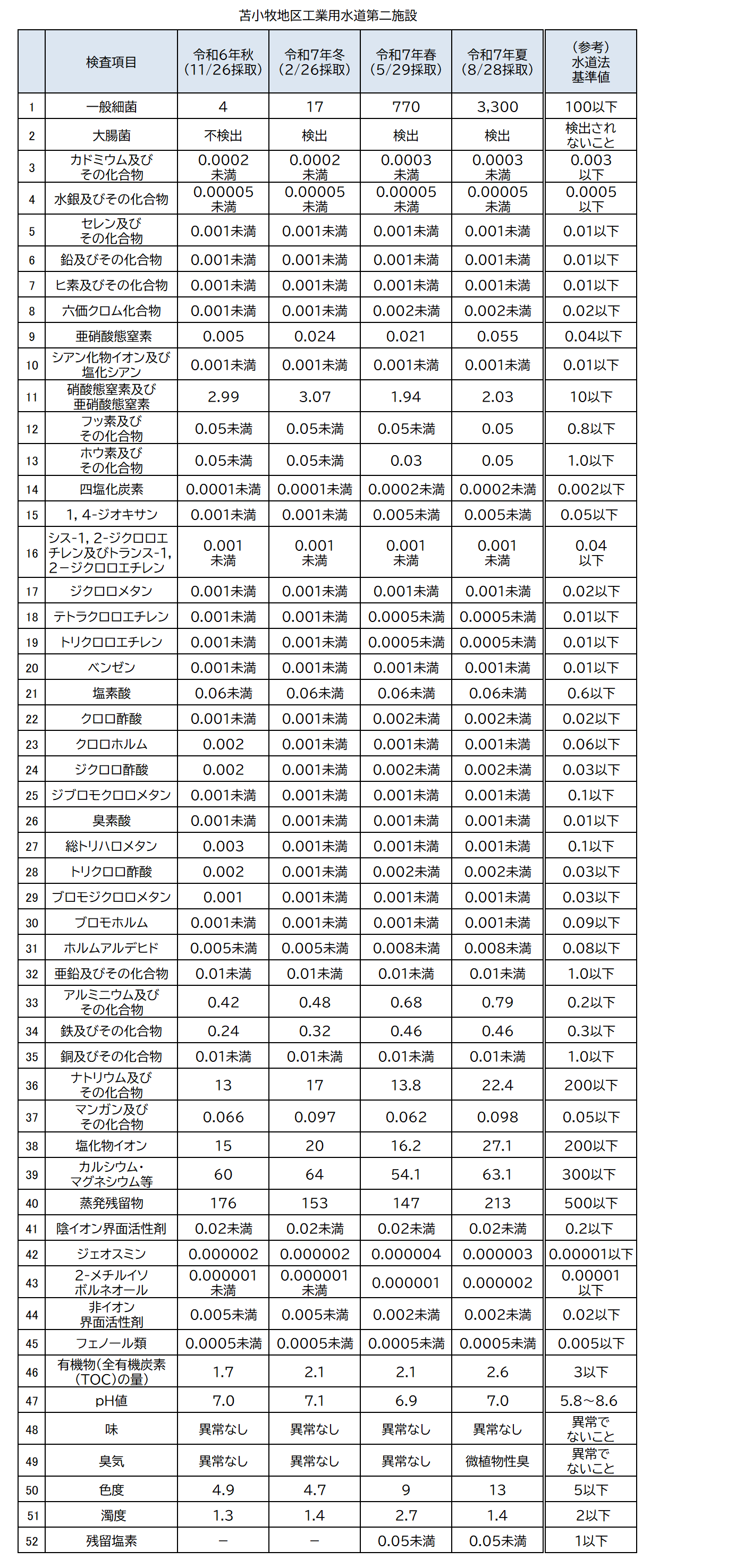 苫小牧第二_20250828 (PNG 169KB)