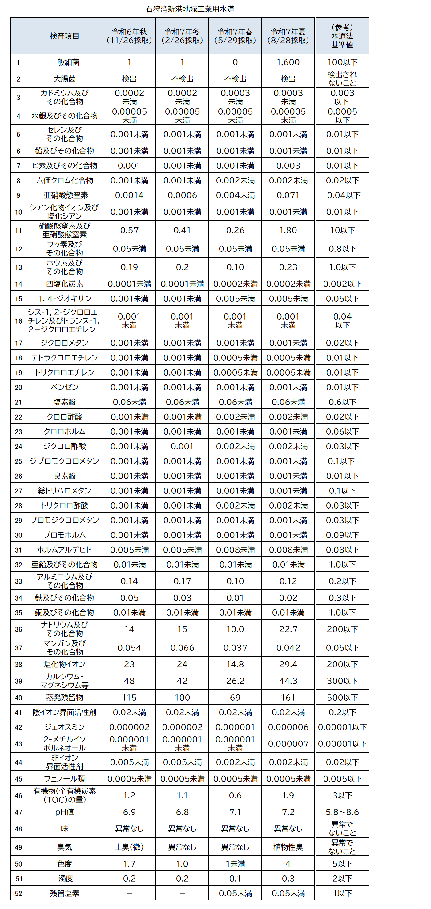 石狩_20250828 (PNG 169KB)