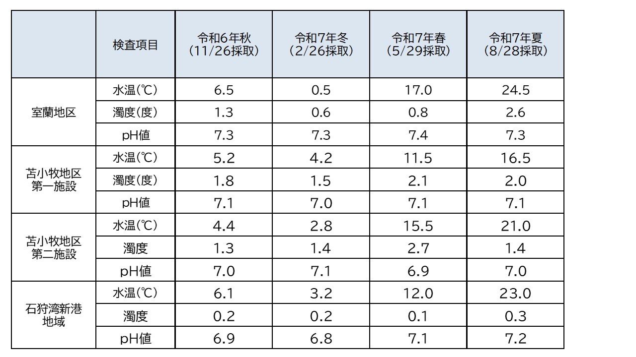 道基準_20250828 (JPG 119KB)