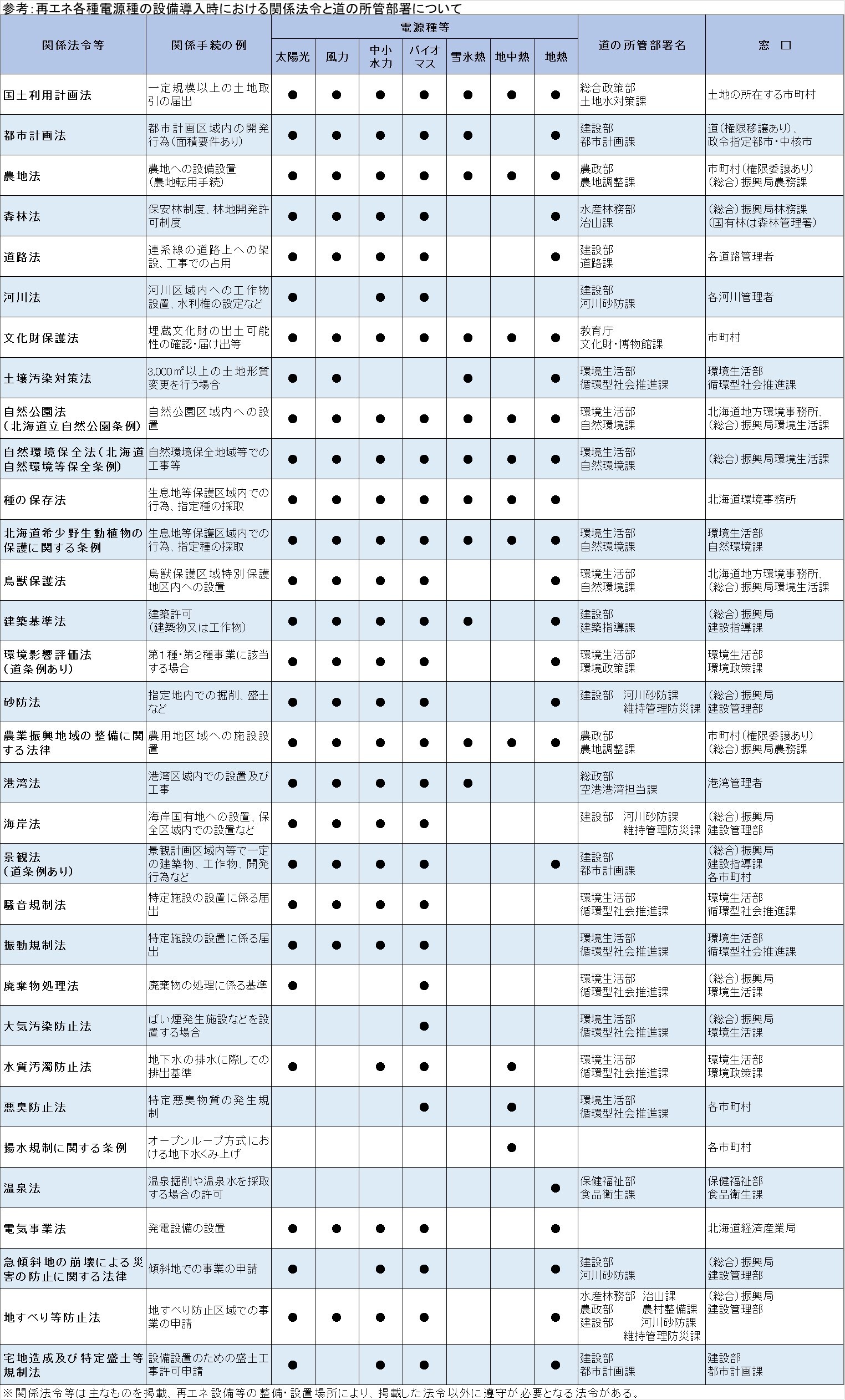 20250919_修正 道などの所管部署 (JPG 775KB)