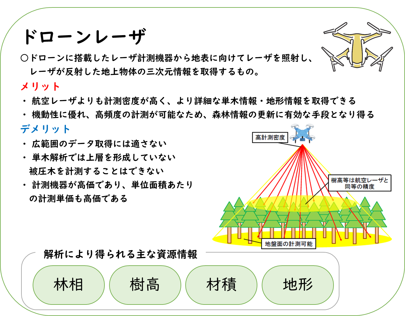 05_UAVレーザ3 (PNG 328KB)