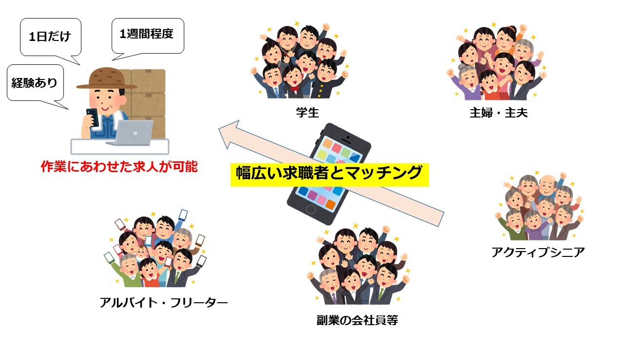 アルバイトアプリとは (JPG 139KB)