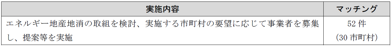 マッチング (PNG 47.6KB)