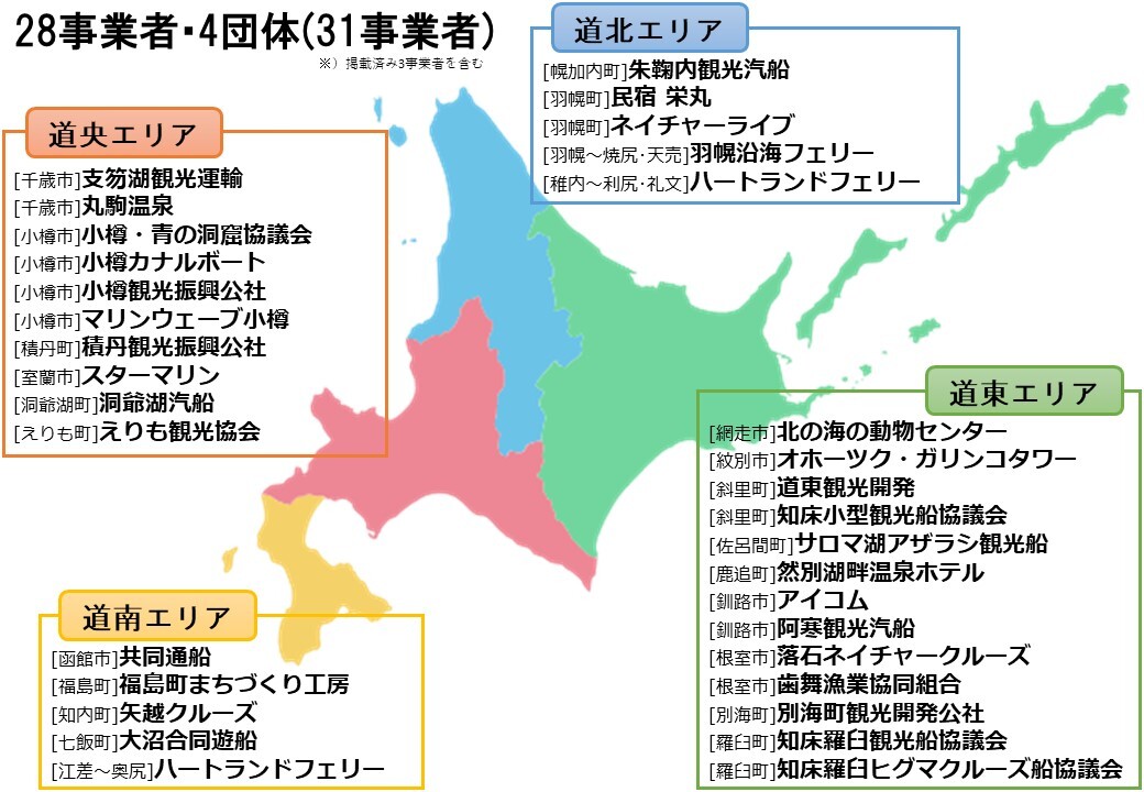 28事業者、4団体