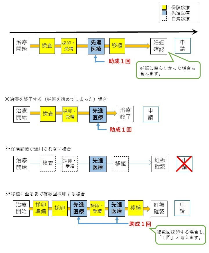 1回の基本的な考え方