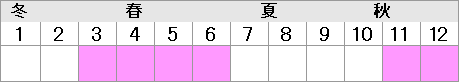 3月～6月・11月～12月