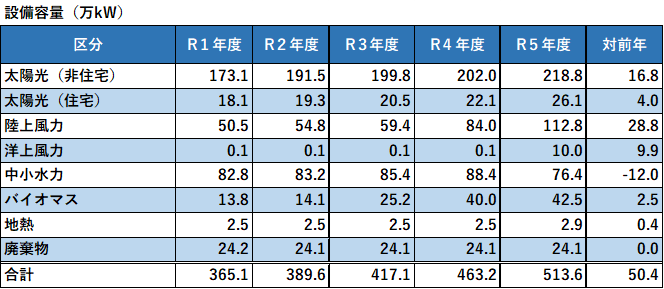 設備容量 (PNG 46.5KB)