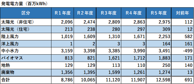 発電電力量 (PNG 50.4KB)