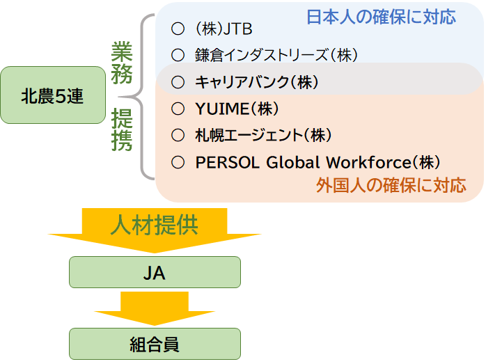 北農５連イメージ