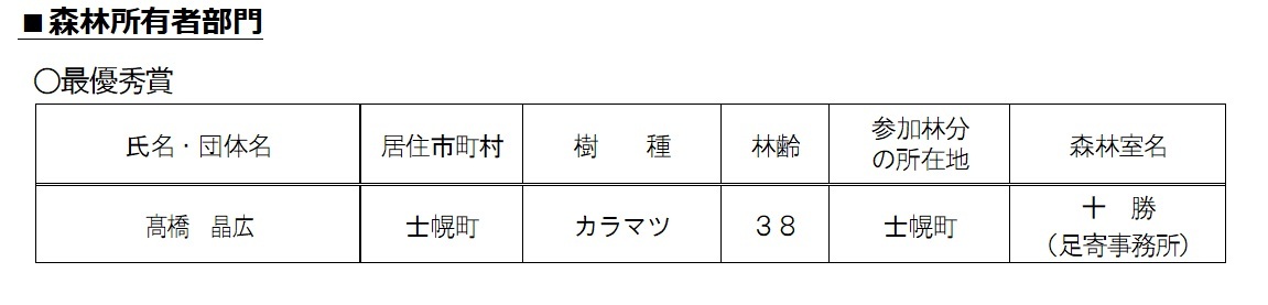 令和7年度森林所有者部門最優秀賞