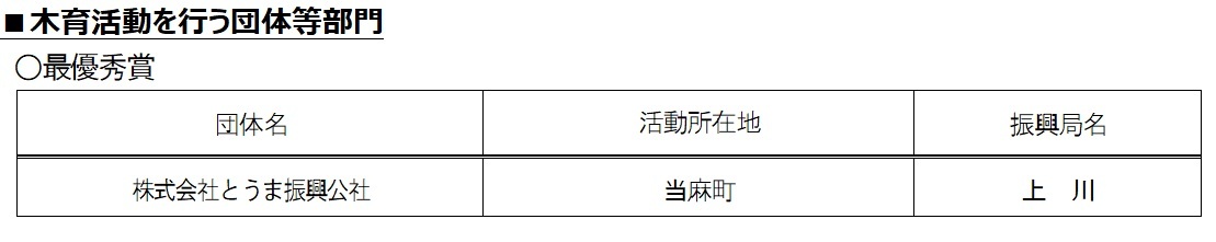 令和7年度木育活動を行う団体等部門最優秀賞