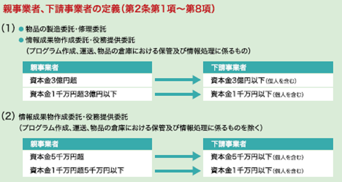 下請法の定義2.png