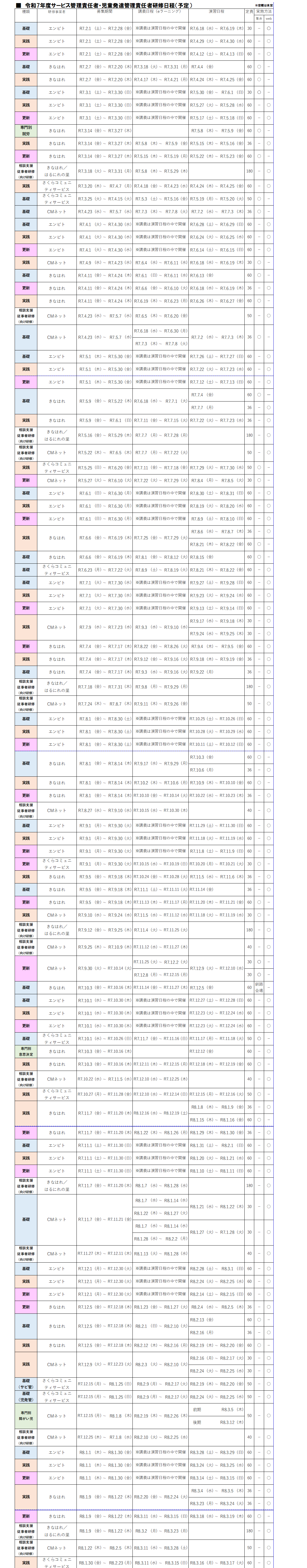 令和7年度サービス管理責任者・児童発達管理責任者研修日程（予定）
