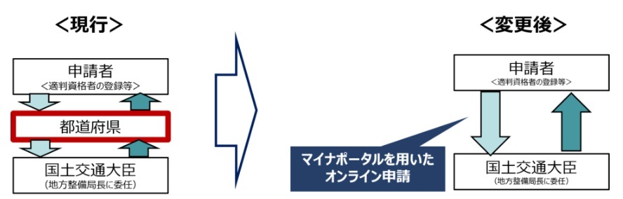 12月1日以降の手続きイメージ.jpg