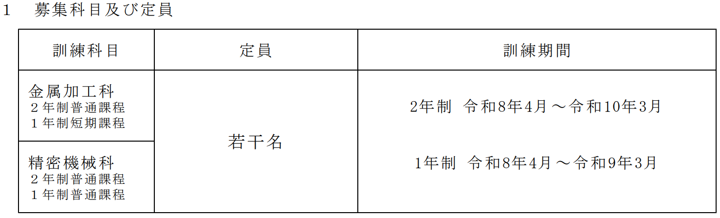 募集科目 および 定員