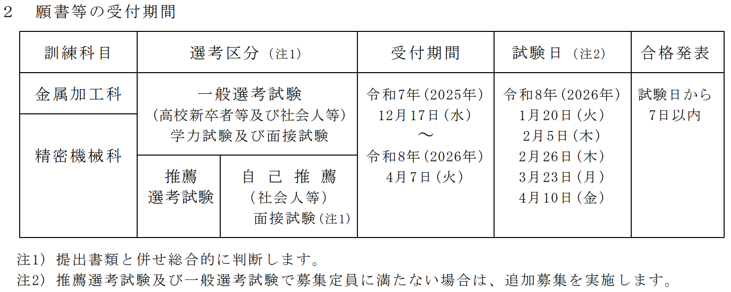願書等の受付期間