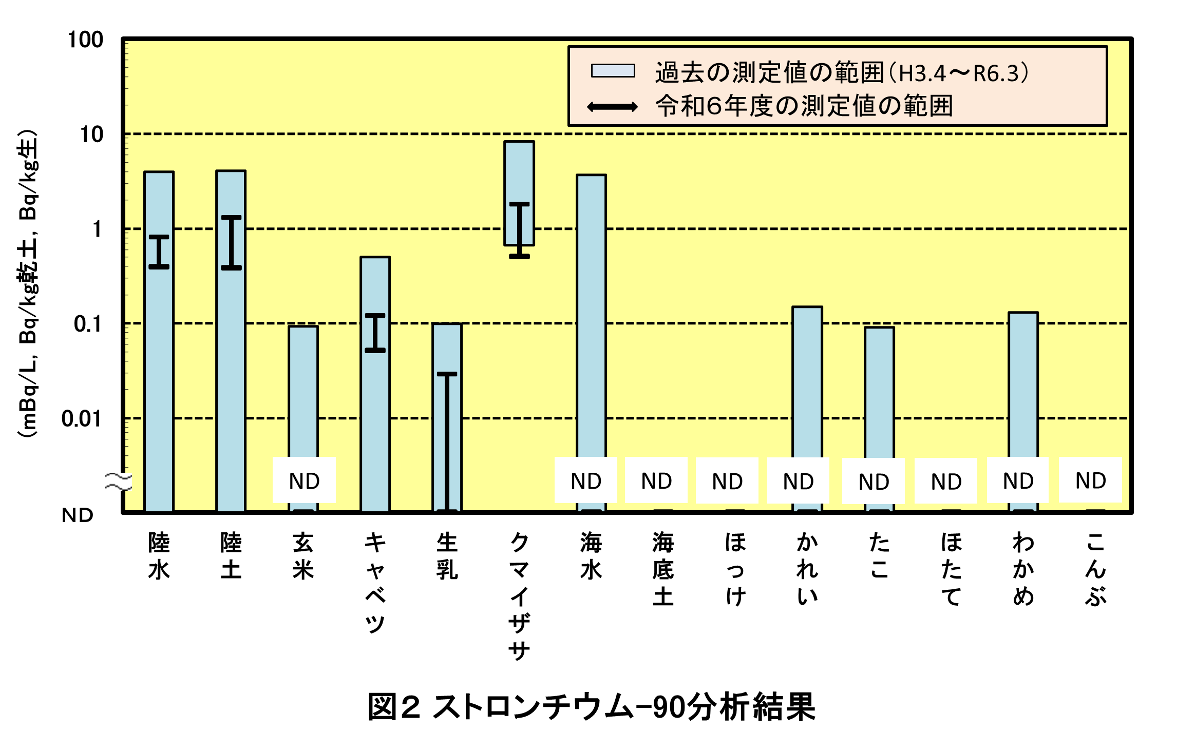 ストロンチウム図2 (PNG 62.4KB)