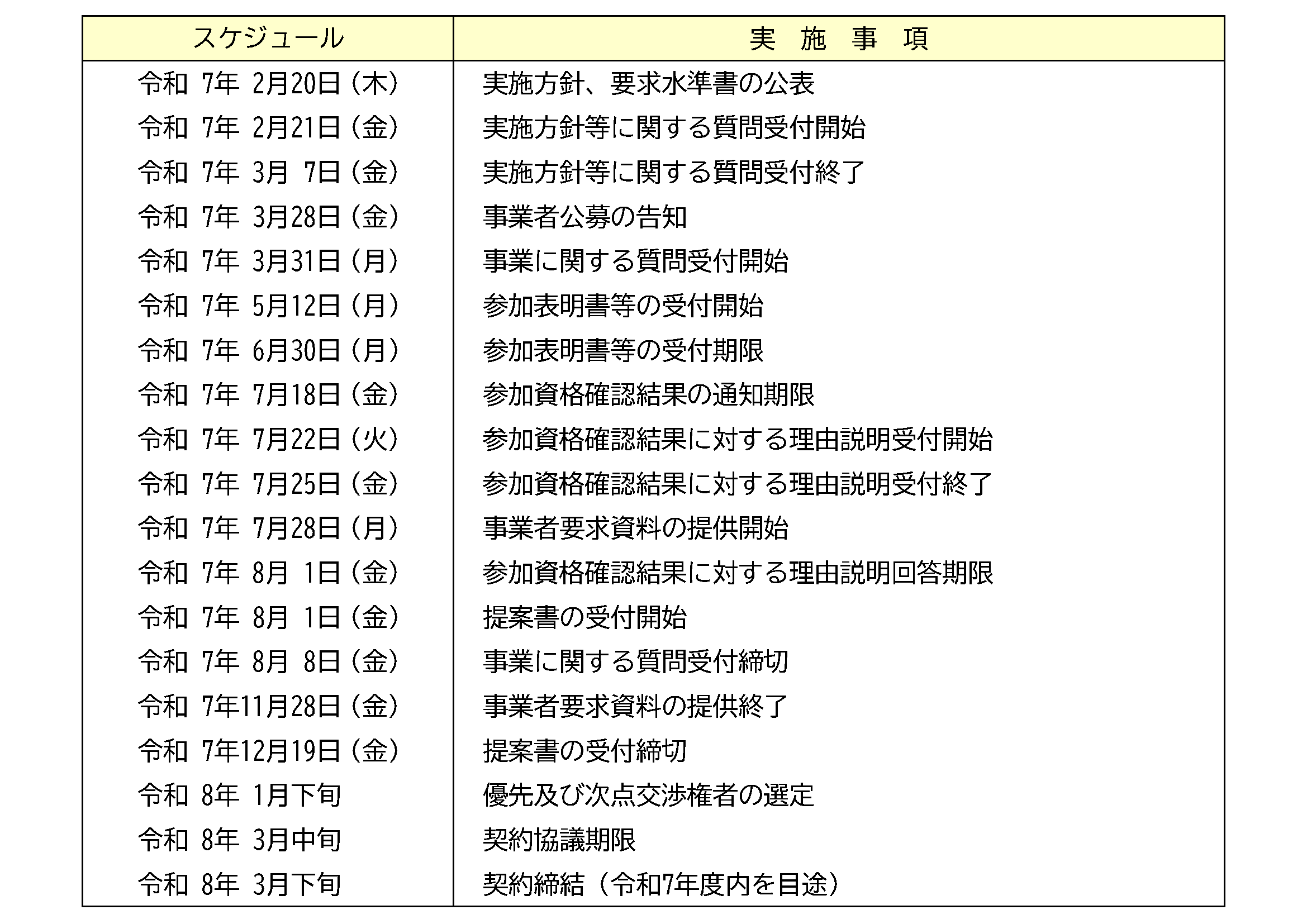 スケジュール (PNG 53.3KB)