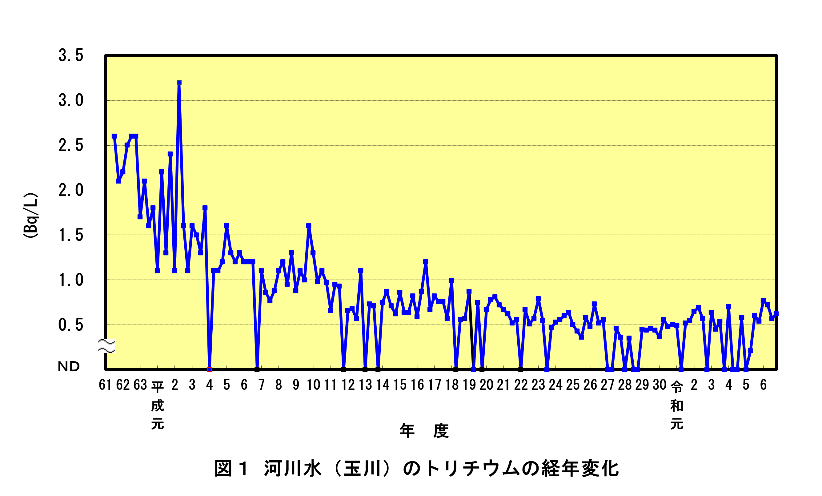 トリチウム図1 (PNG 160KB)