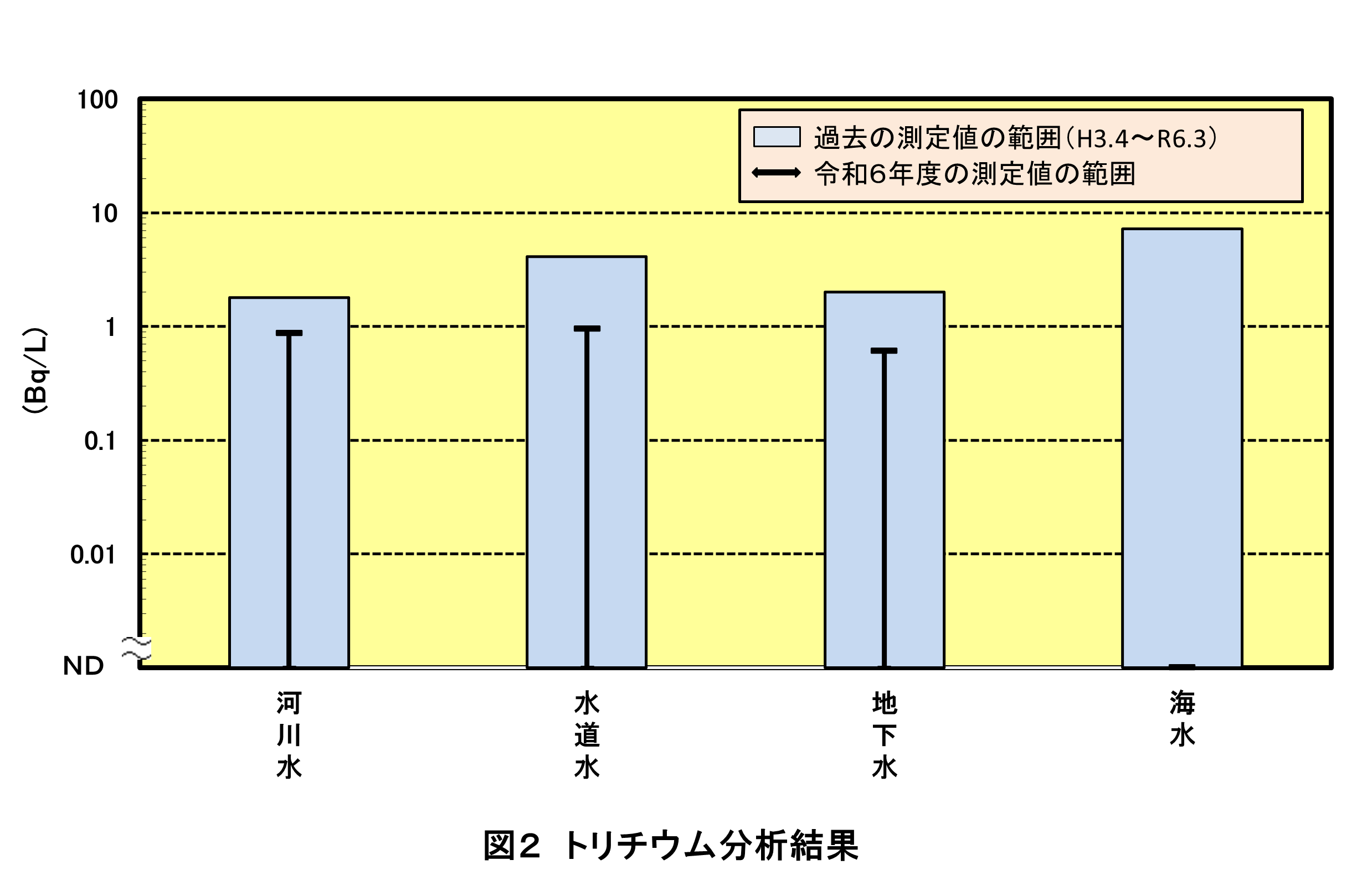 トリチウム図2 (PNG 83.9KB)