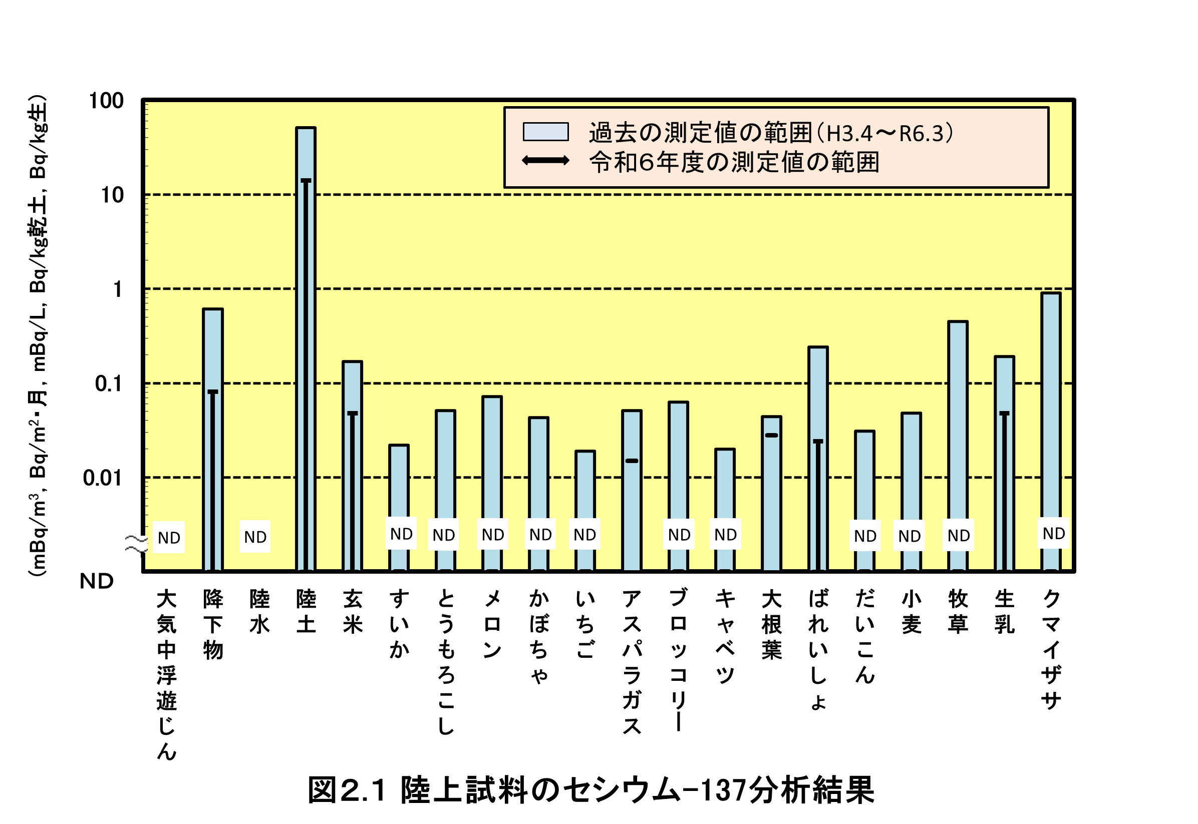 セシウム図2.1 (PNG 156KB)