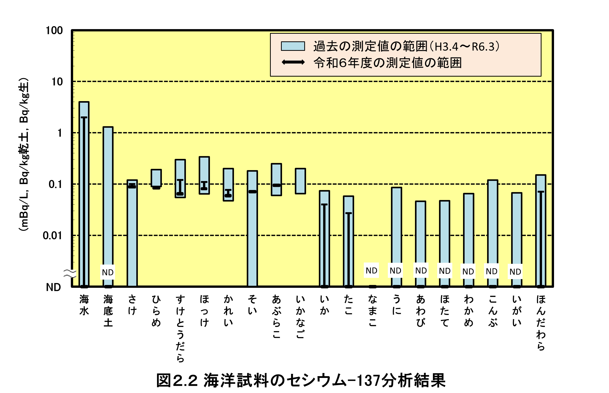 セシウム図2.2 (PNG 141KB)