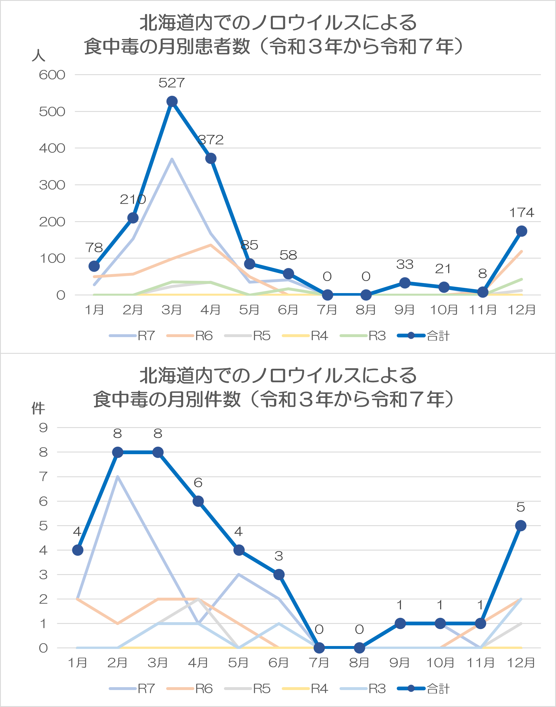 ノロウイルスグラフ (PNG 264KB)