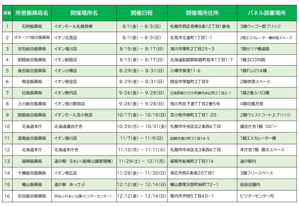 開催場所一覧(20251209) (JPG 185KB)