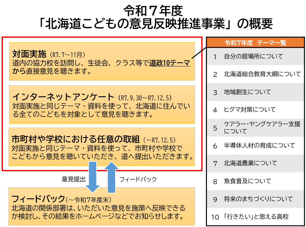 事業概要 (PNG 162KB)