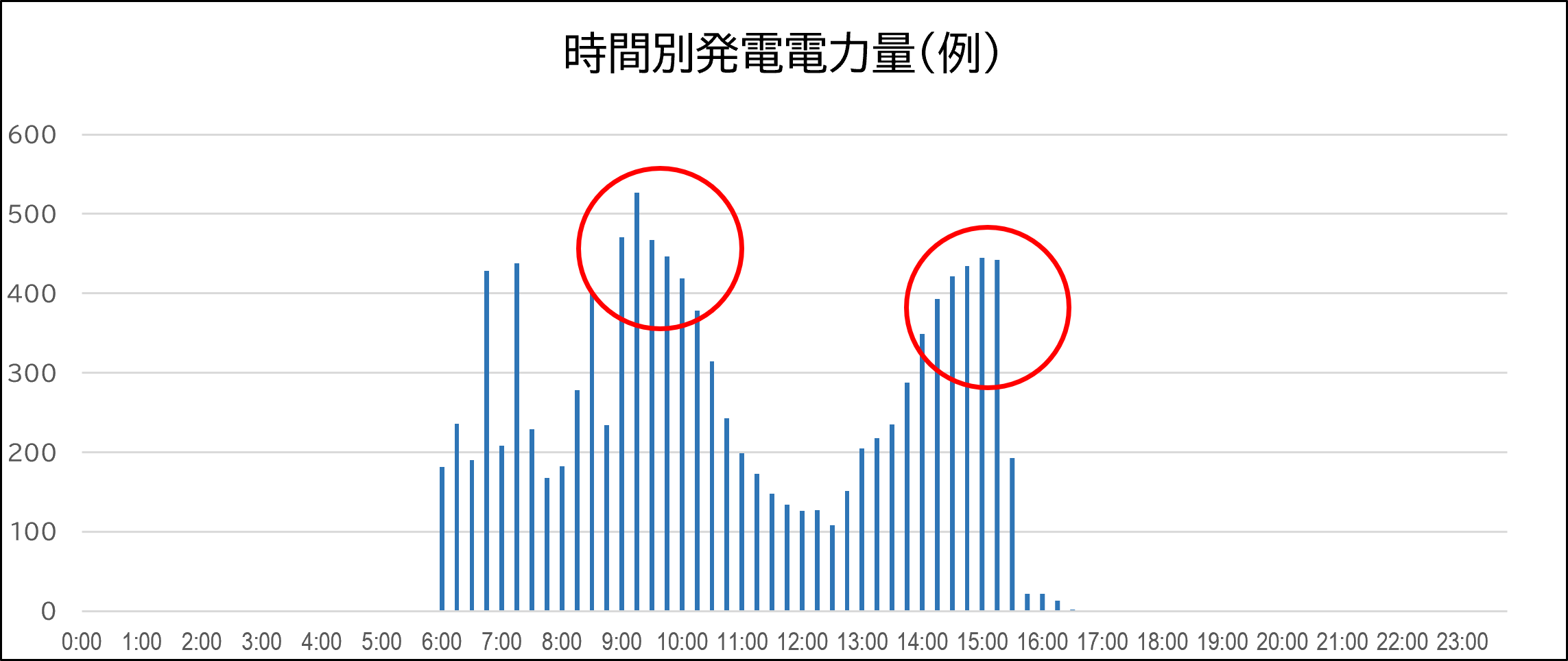 時間別発電電力量(例) (PNG 44.9KB)