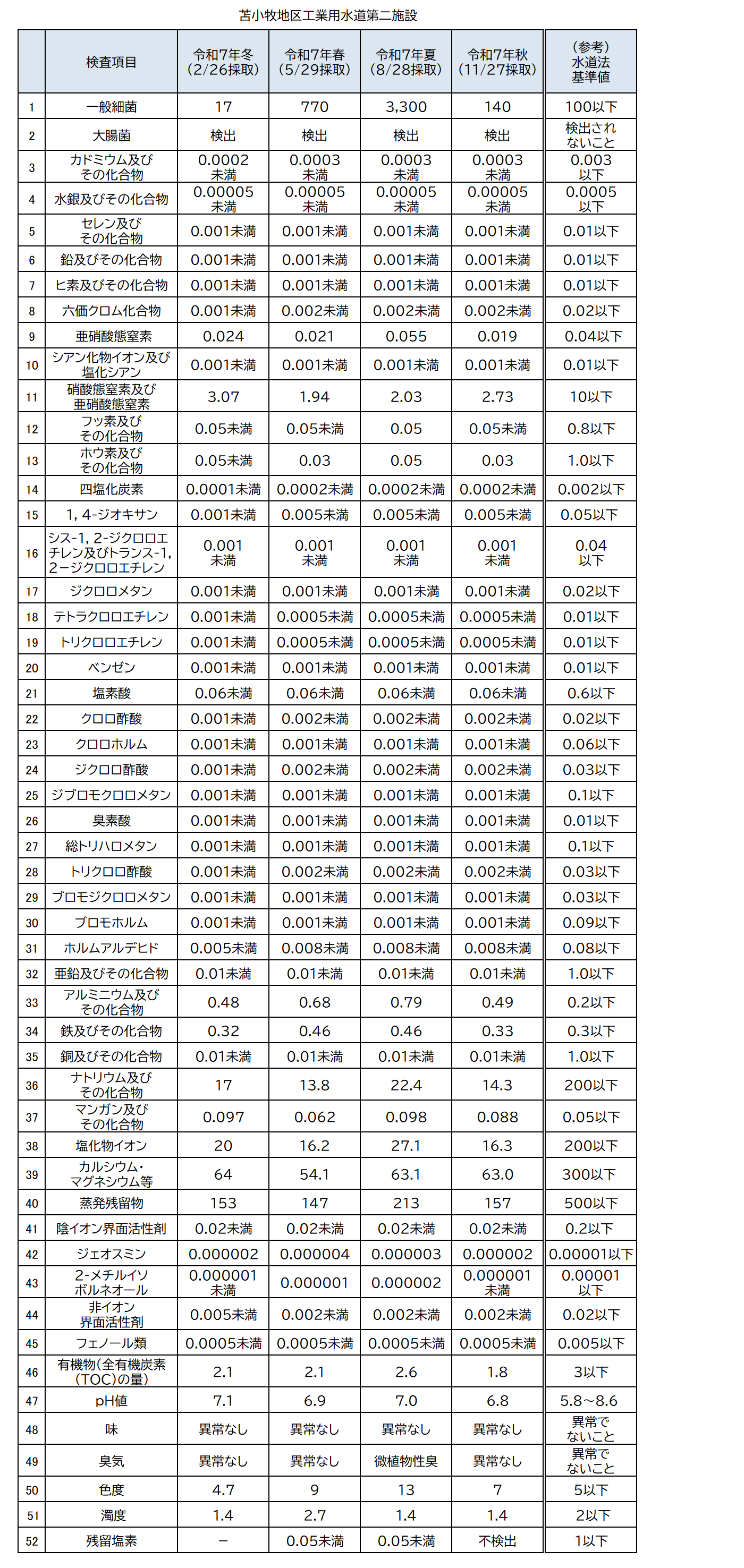 20251127_苫小牧第二 (PNG 169KB)