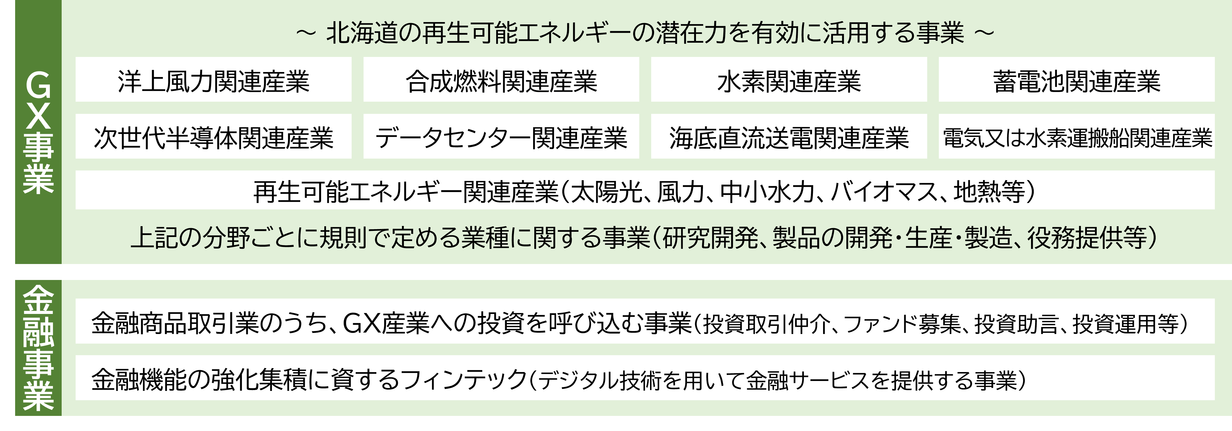 分野・事業 (PNG 222KB)