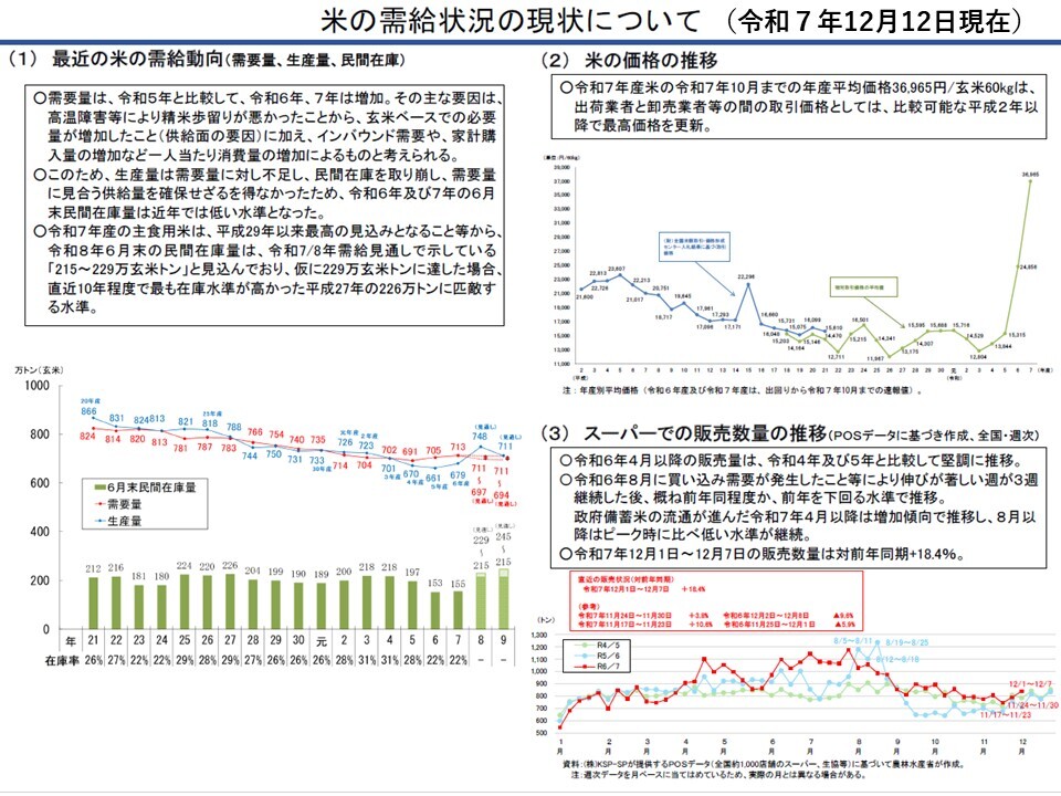 米の需給状況の現状について