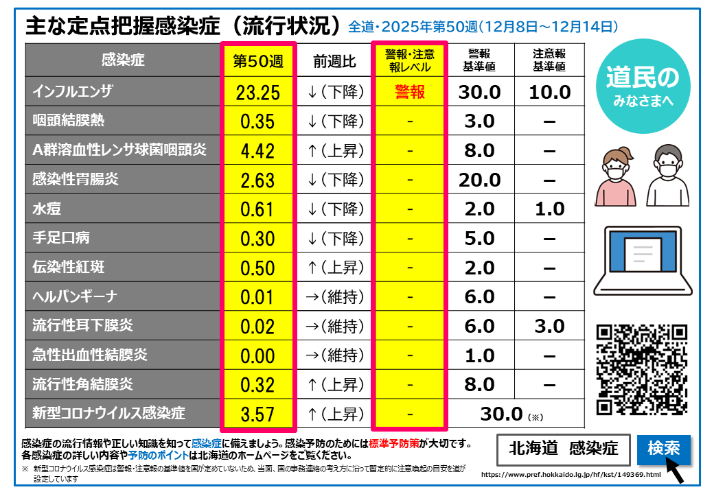 50w 定点把握感染症(流行状況) (BMP 2.14MB)