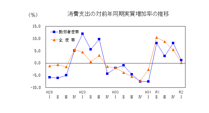 20q1支出推移表