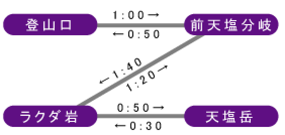 旧道（沢）コース